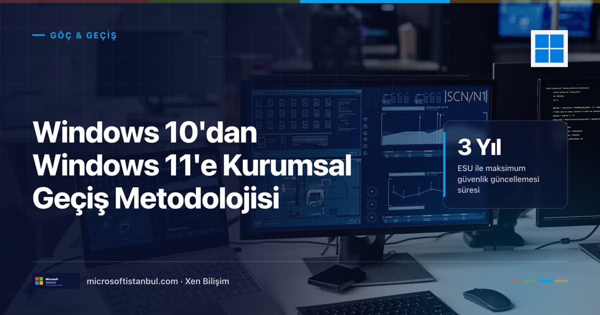 Windows 10'dan Windows 11'e kurumsal geçiş — modern bir ofiste çoklu monitörlü çalışma istasyonunda IT ekibinin cihaz envanteri ve dağıtım panelini incelediği sahne; kapakta ESU ile 3 yıla kadar güvenlik güncellemesi vurgusu (Microsoft İstanbul kapak görseli)