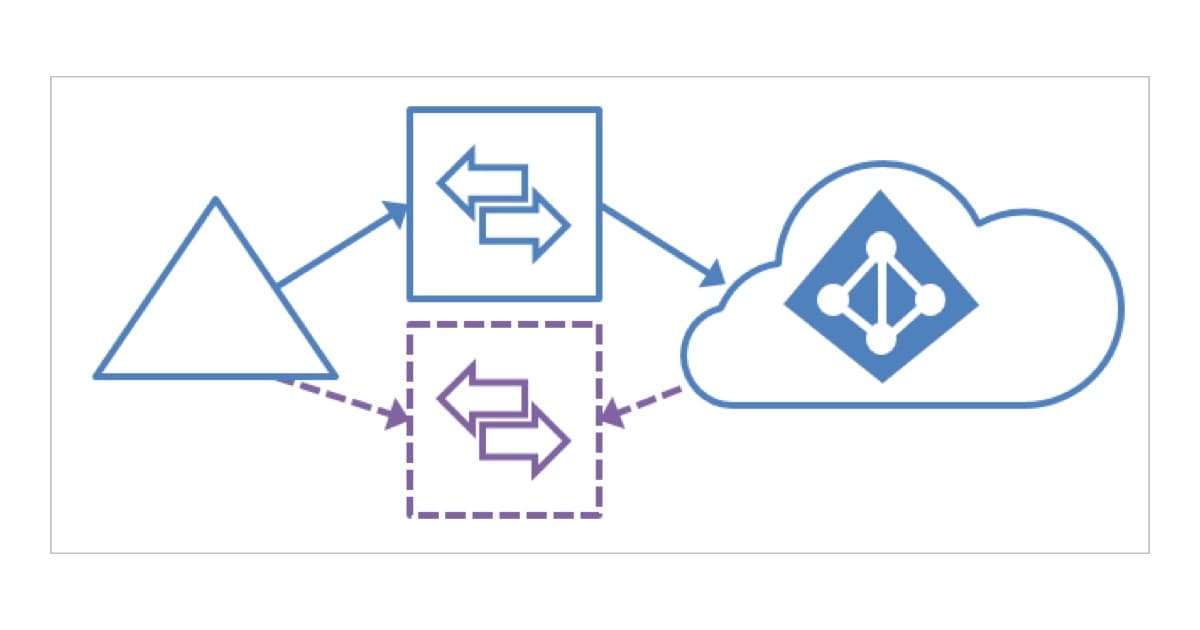 Hibrit kimlik senkronizasyonu mimari diyagramı: şirket içi Active Directory ormanından etkin ve hazırlık (staging) senkronizasyon sunucuları üzerinden Microsoft Entra ID bulutuna akış — Microsoft Learn resmi belgelerinden