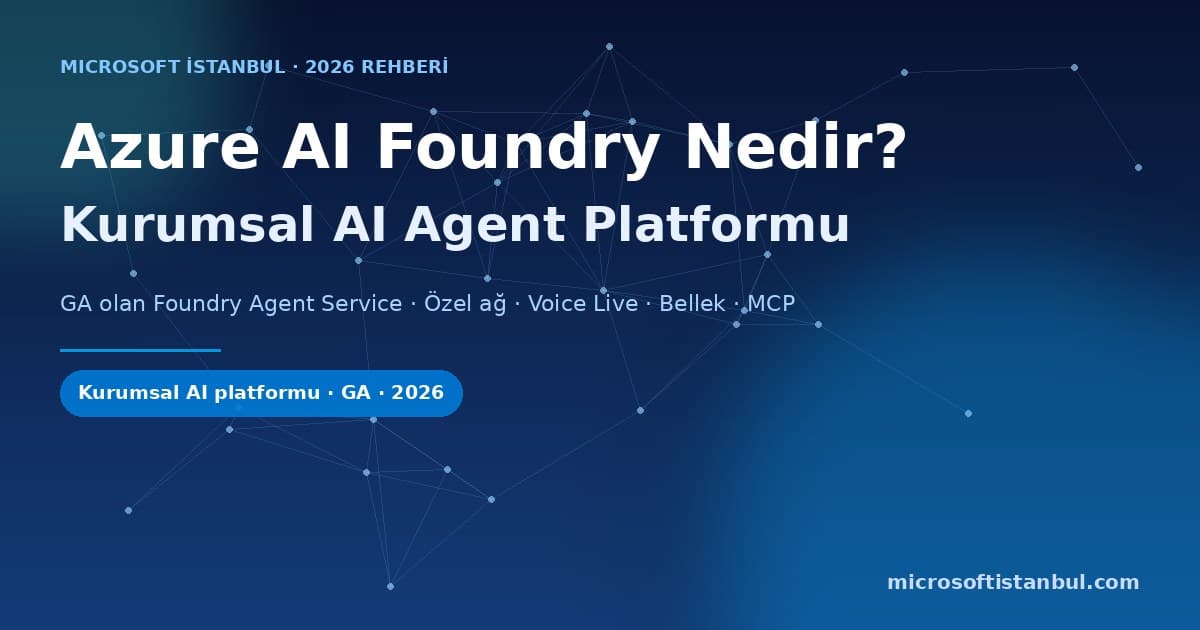 Azure AI Foundry