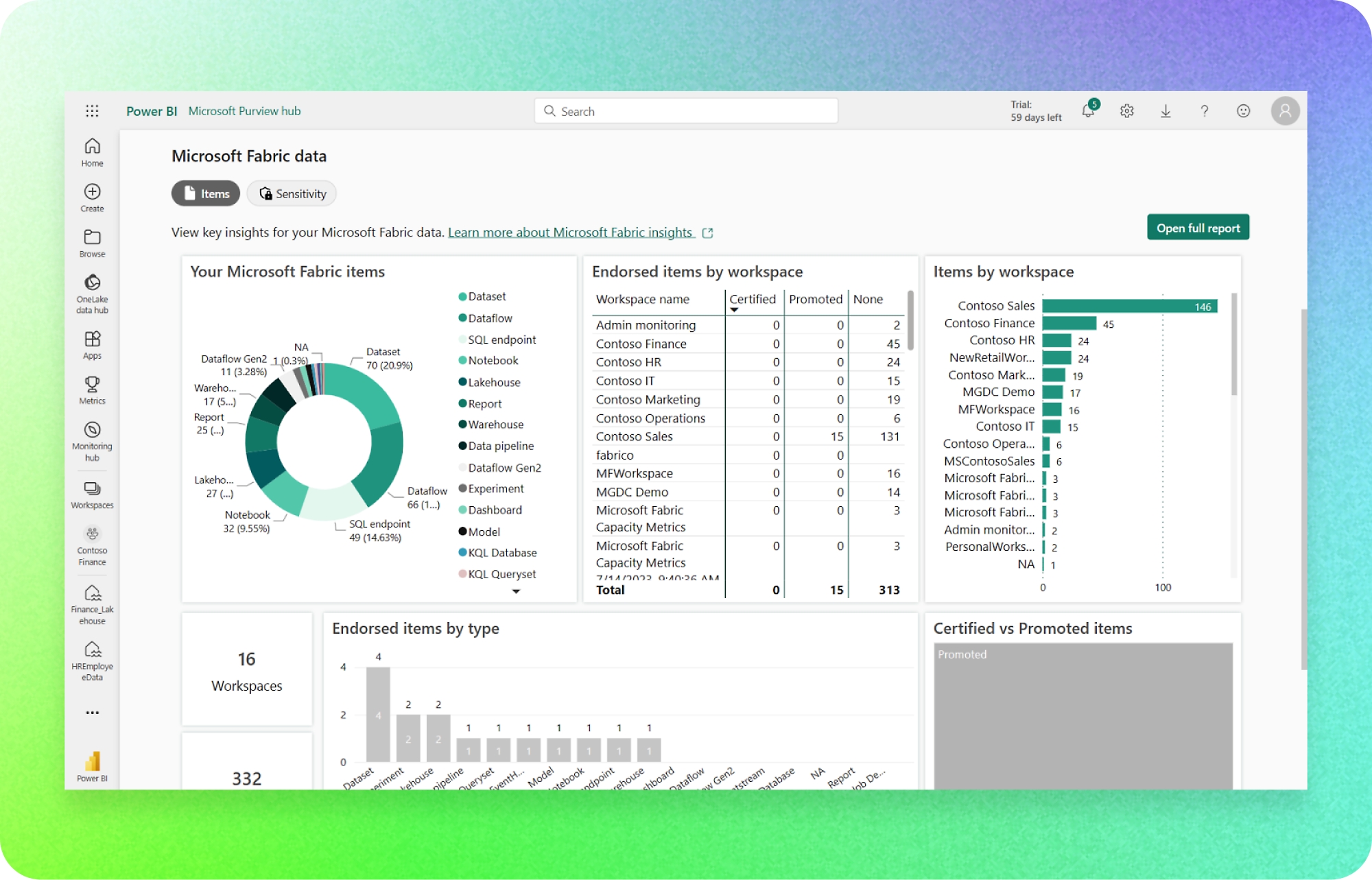 Microsoft Fabric Nedir? Birleşik Veri ve Analitik Platformu Rehberi (2026)