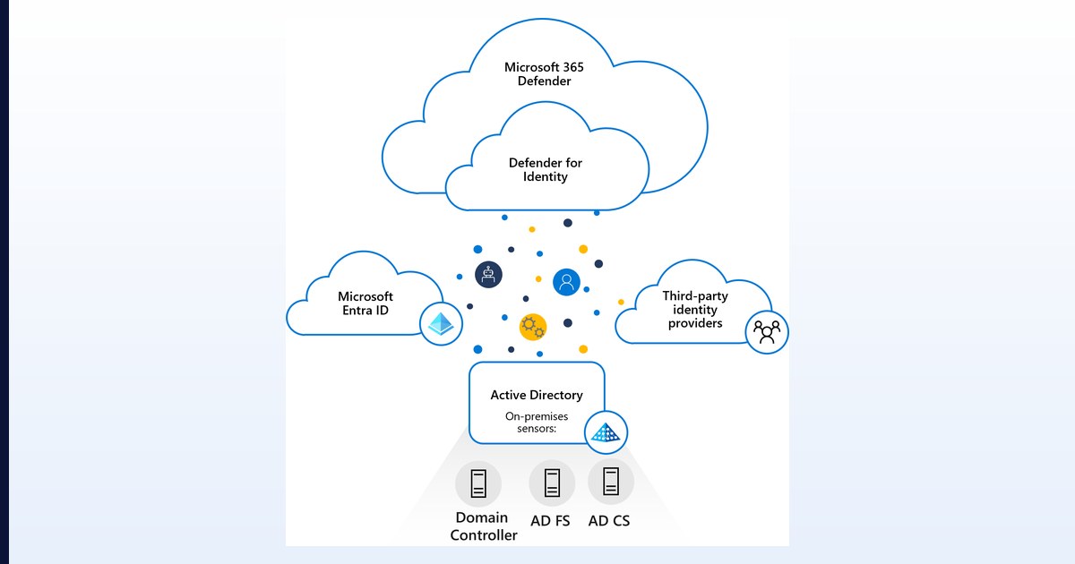 Microsoft Defender for Identity mimari diyagramı: Defender for Identity bulutu, Microsoft Entra ID, Active Directory ve on-premises sensörler — Microsoft resmi belgelerinden