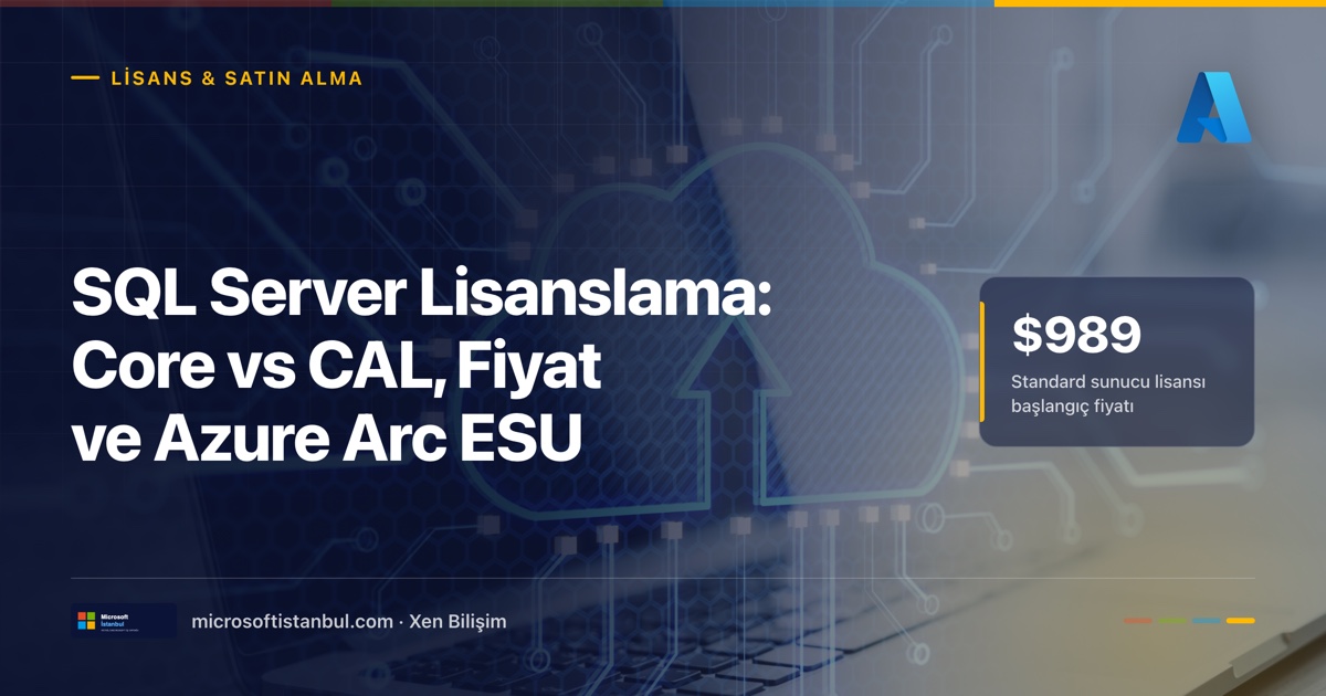 SQL Server lisanslama: çekirdek bazlı mı Sunucu+CAL mi — bulut ikonlu kapak görseli, Lisans & Satın Alma etiketi ve 989 dolarlık Standard sunucu lisansı başlangıç fiyatı vurgusu (Microsoft İstanbul kapak görseli)